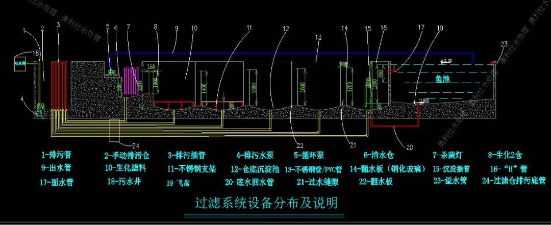 15立方的池子从设计到建成养鱼只花了一个月