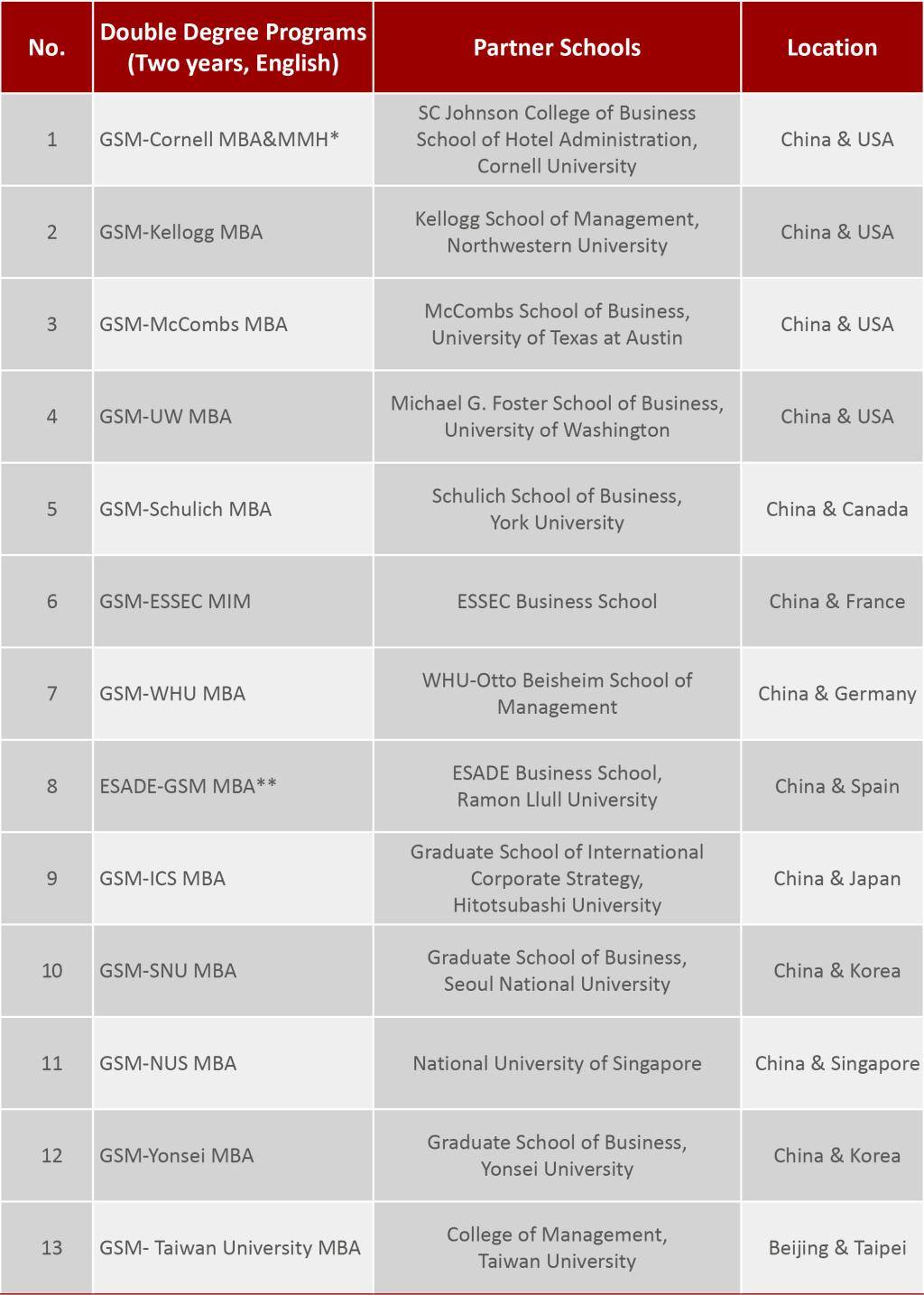 pekinguniversityguanghuambaprogram