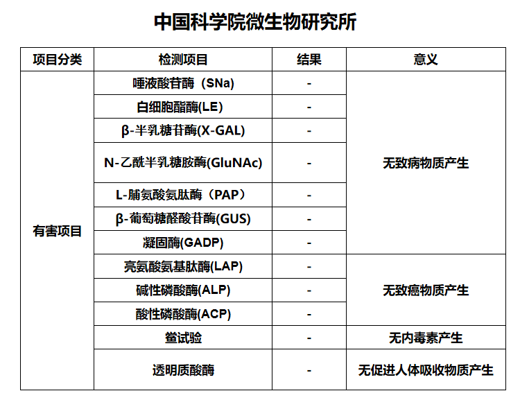乳酸菌阴道胶囊(延华)有副作用吗?能不能长期用?