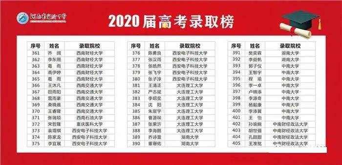 河南省实验中学网站_河南省实验中学高考成绩_郑州三甲高中排名