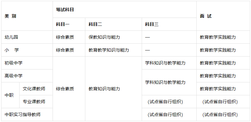 教师资格证好考吗?考试科目都有哪些?