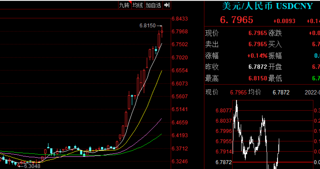 加倉,幹下一個龍頭!_漲停_股份_強勢股