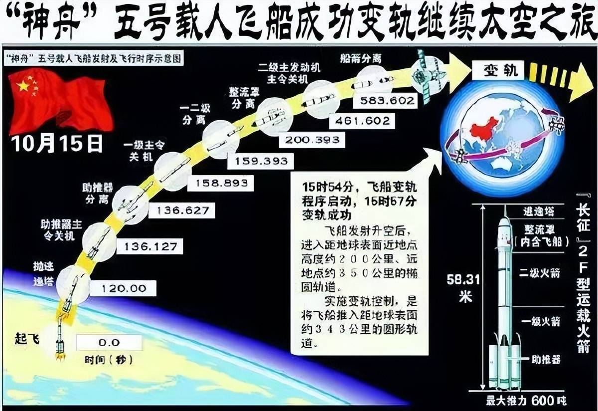 也是中国载人航天工程的第四次飞行试验