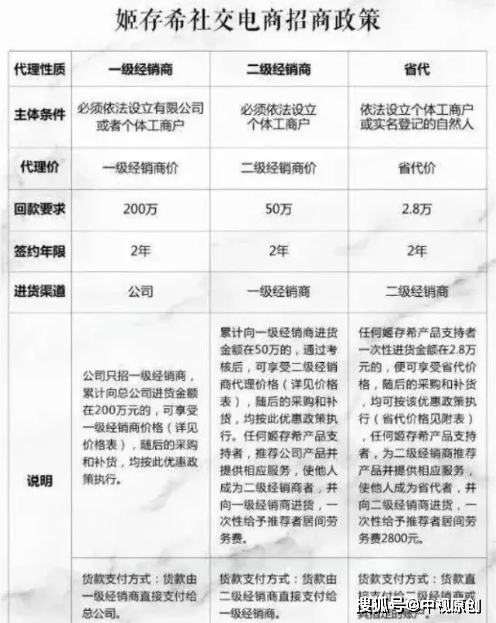 微商品牌姬存希因涉嫌传销 多个银行账户被法院冻结(图4)