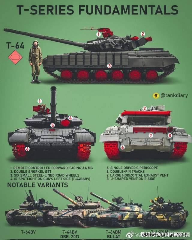 最新入荷】 ソ連 ロシア 戦車 照準器 操典 教本 T64 T72 vrfilms.in