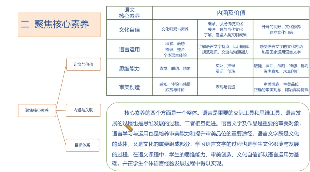 陆老师从强化育人功能,聚焦核心素养,优化内容结构,明确质量标准,引领