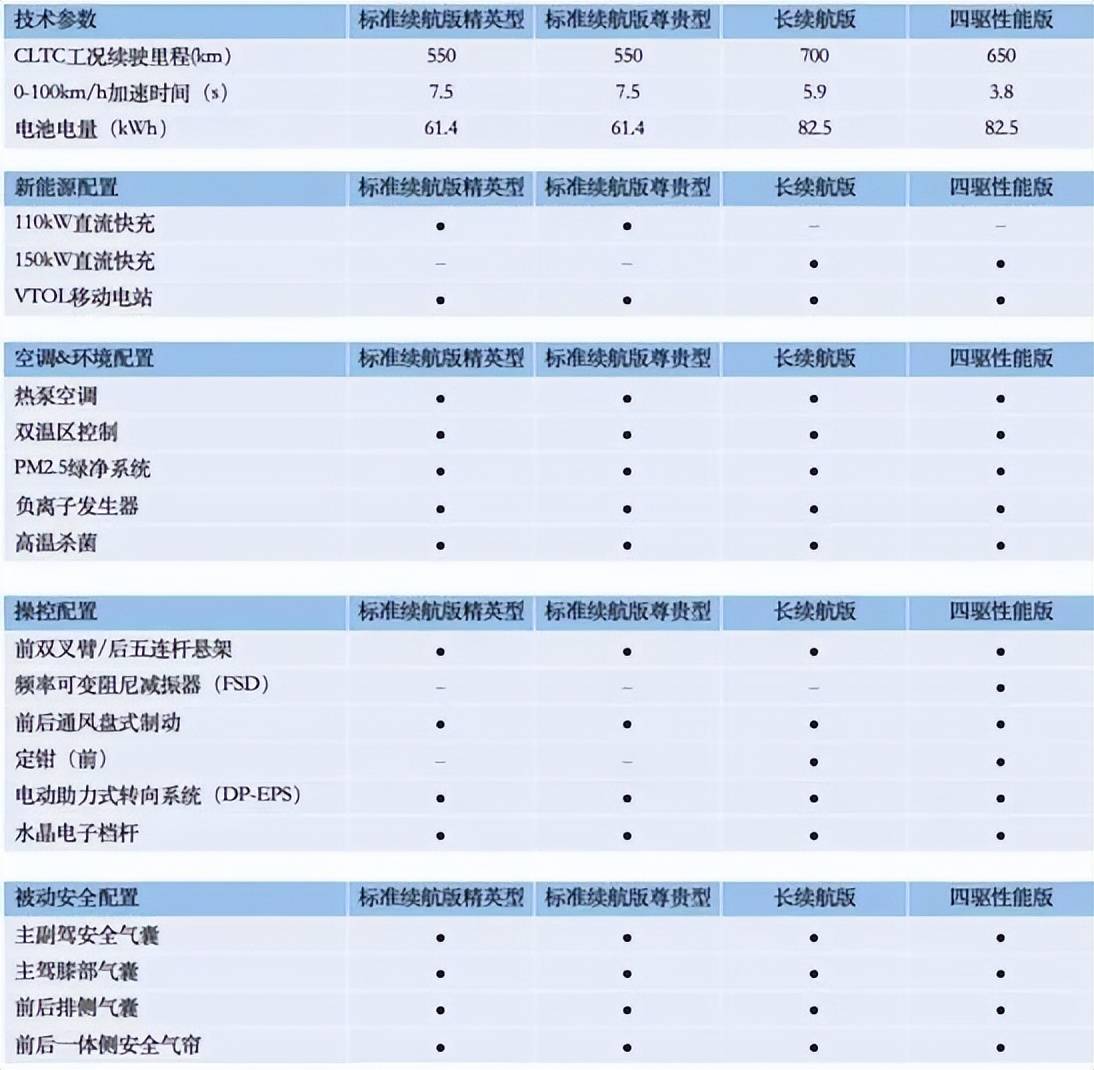 比亚迪海豹参数图片