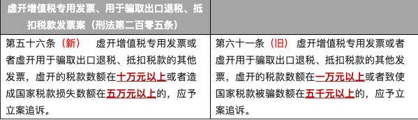 税务律师李仁春：新刑事追诉标准-虚开普通发票和虚开增值税专用发票案