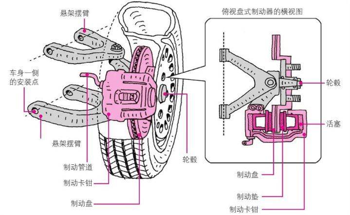 汽车刹车踏板结构图解图片