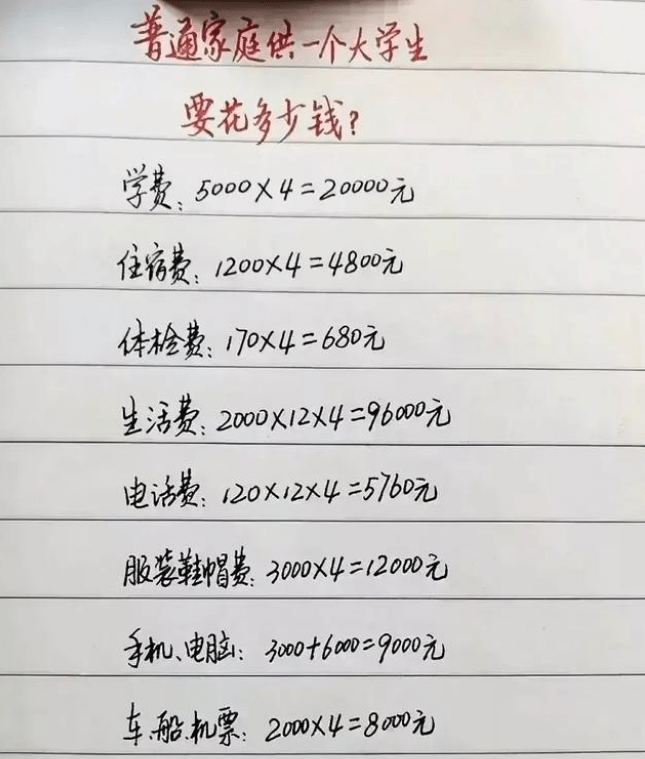 基本是15万-20万_大学生_兼职_生活费