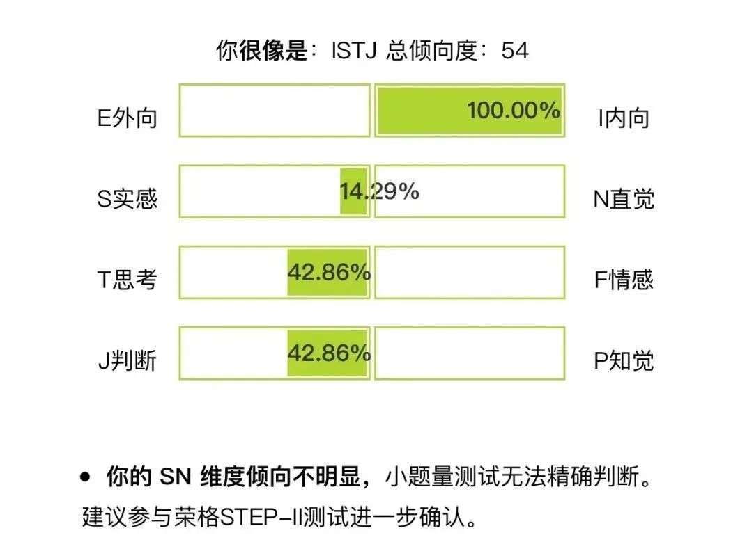 mbti倾向图测试图片