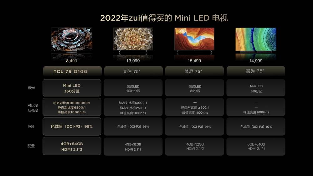 TCL发布Q10G Mini LED电视新品：最大85英寸，首发价4499元起_技术_亮度