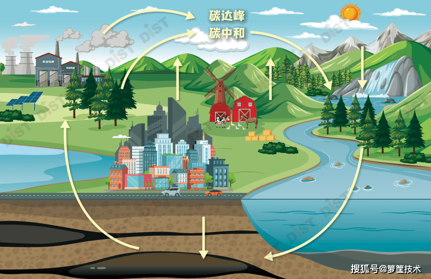箩筐分享中国陆地生态系统碳汇估算方法研究进展与展望