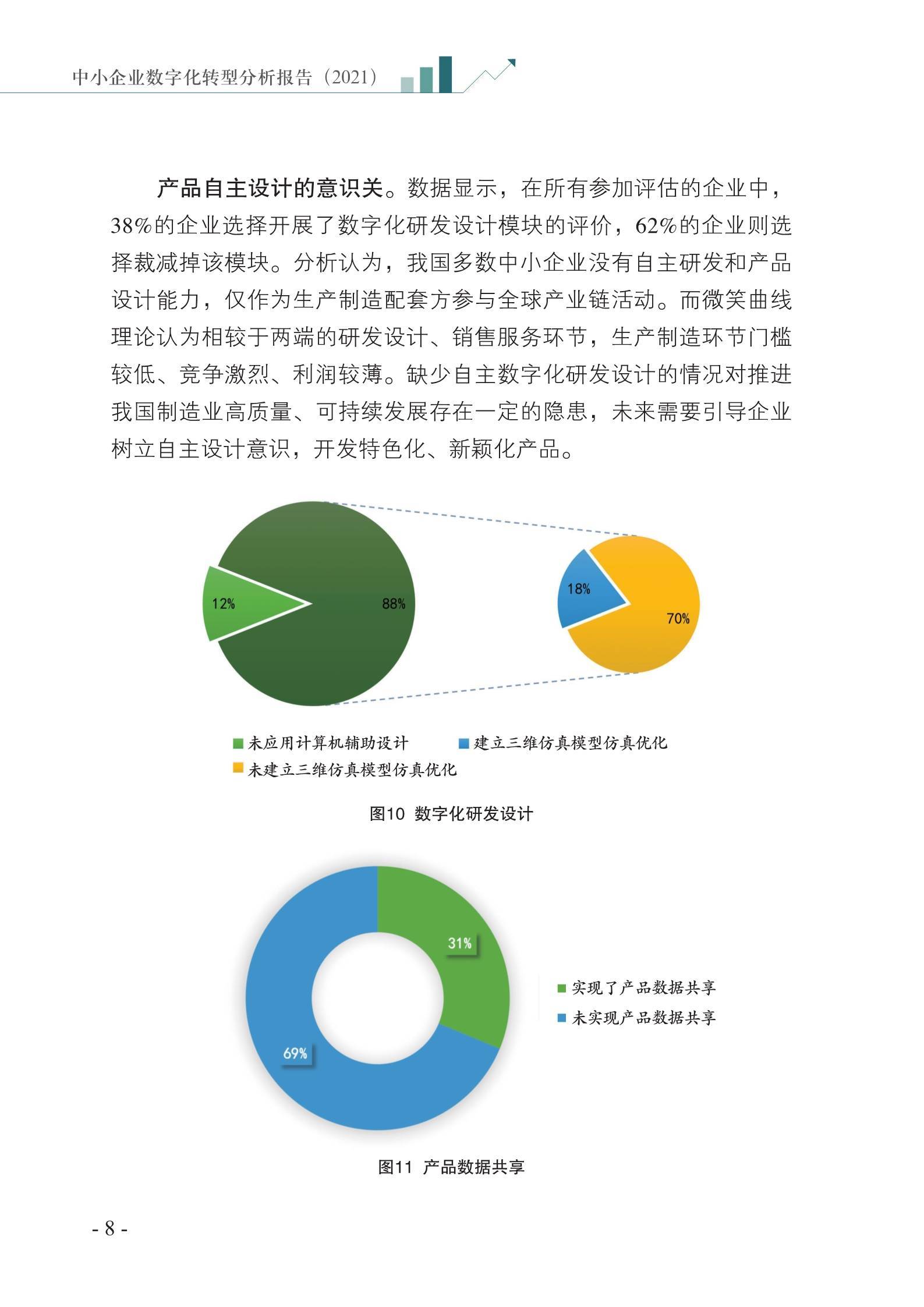 中小企業數字化轉型分析報告2021