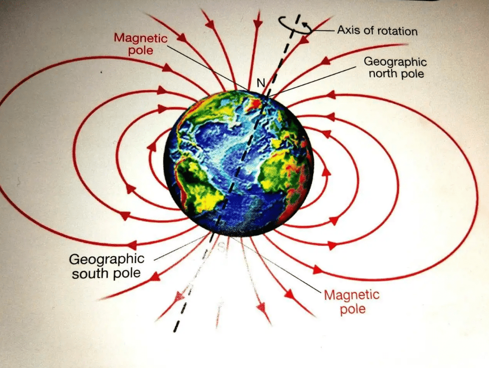 地磁场分布图图片