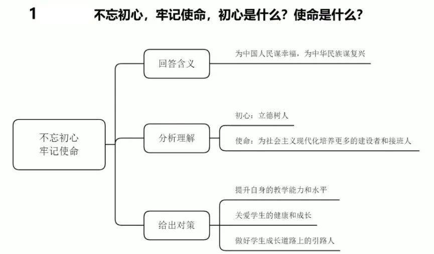 思鸿网校 教资结构化模板 时事政治类