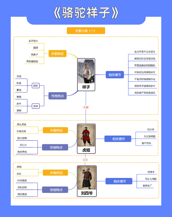 骆驼祥子社会关系图片