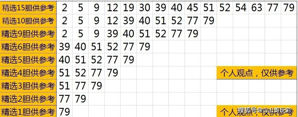 快乐8第2022127期8分区选号本期看好1区5区和7区