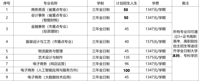 (點擊可查看大圖)符合政策規定免學費的學生(免學費學生包括戶籍為