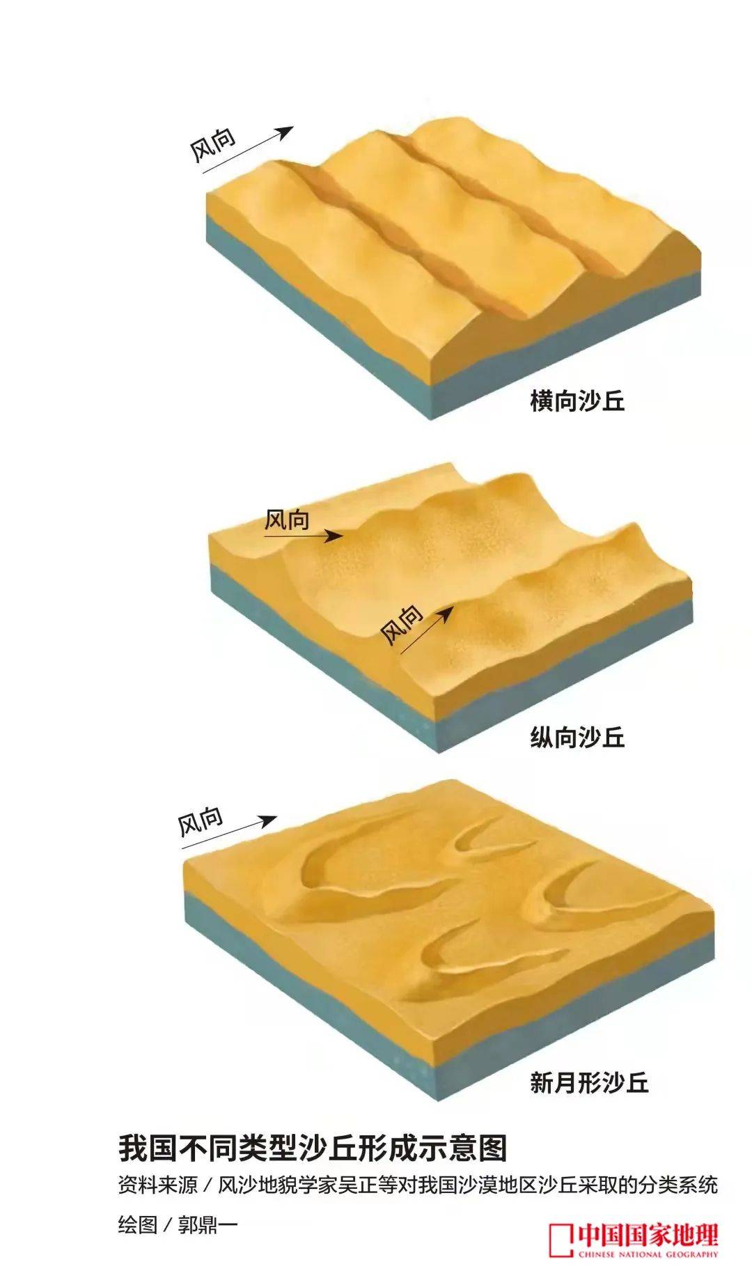 新月形沙丘形态图片