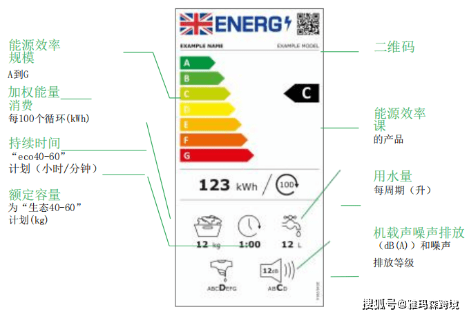 原创一文读懂脱欧后的英国能效标签详解
