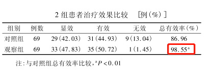 [空腹血糖(fbg),餐後2h血糖(2hpg),糖化血紅蛋白(hba1c),總膽固醇(tc)