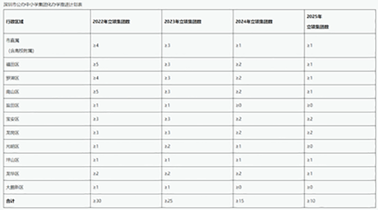 深圳“天价学区房”或将终结！因为这项重磅政策……