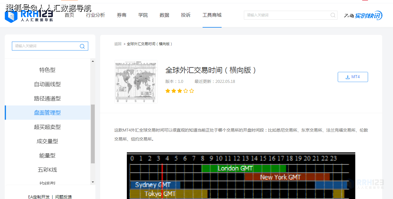 上线4款全球外汇交易时间——MT4盘面辅助工具_搜狐网