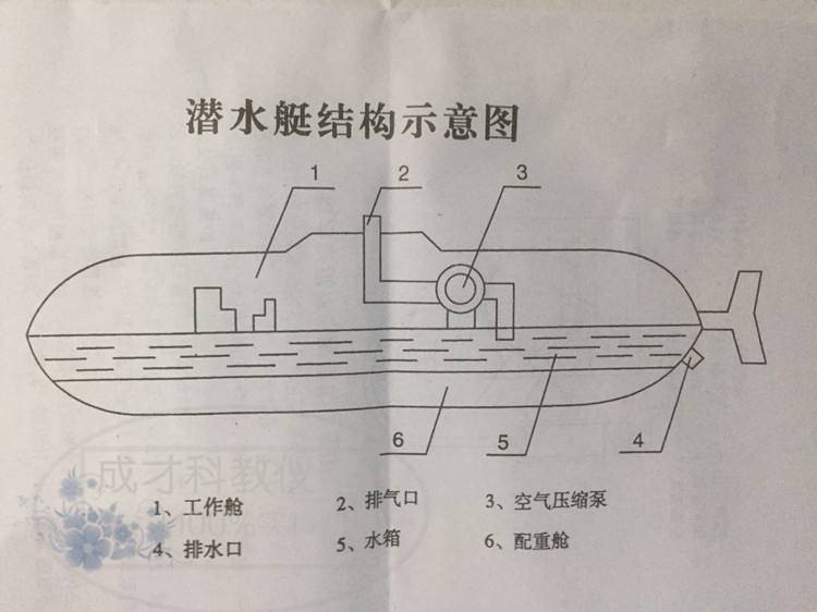 由于沉箱是有顶无底的结构,沉入海底后里面就有一部分空间可作为施工