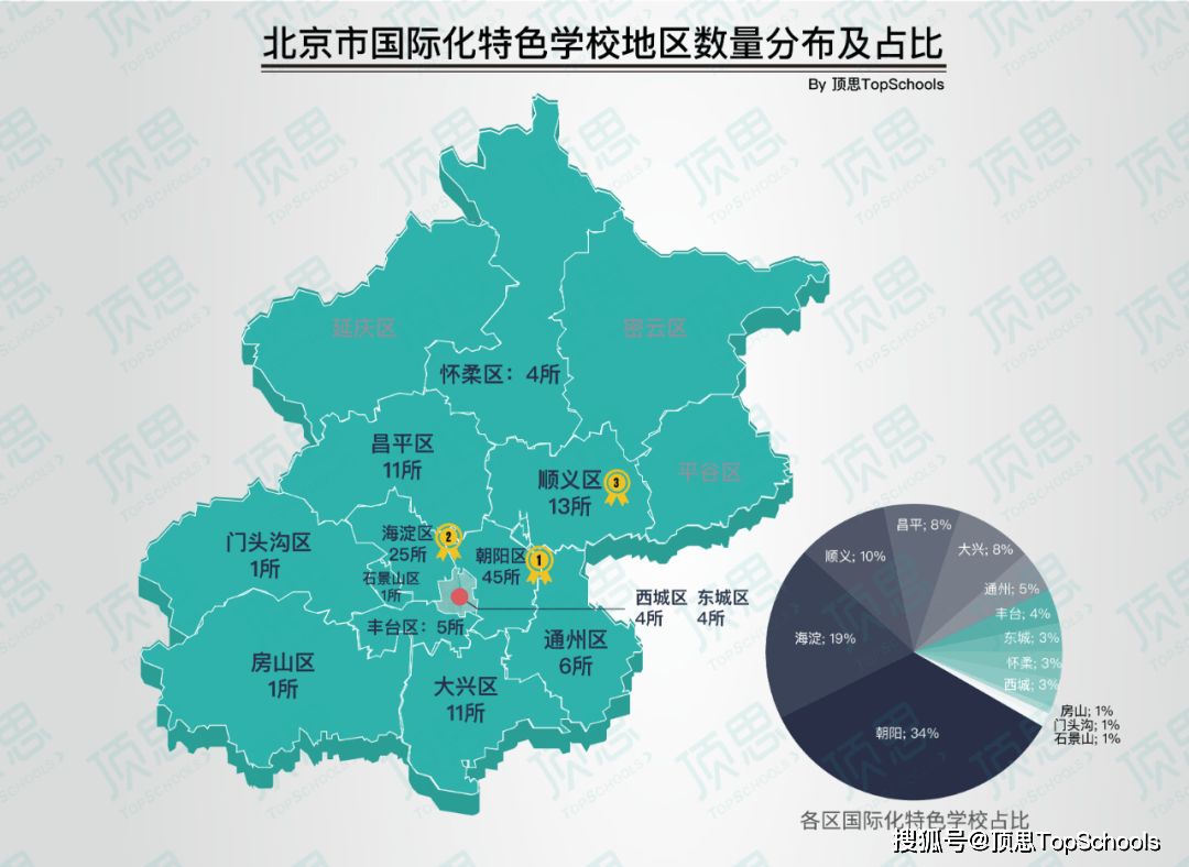 帝都国际教育“变天”，26所新建校颠覆“旧版图”