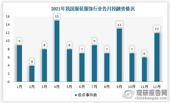 艾尚体育下载中国服装服饰行业现状深度研究与发展前景预测报告（2022-2029年）(图2)