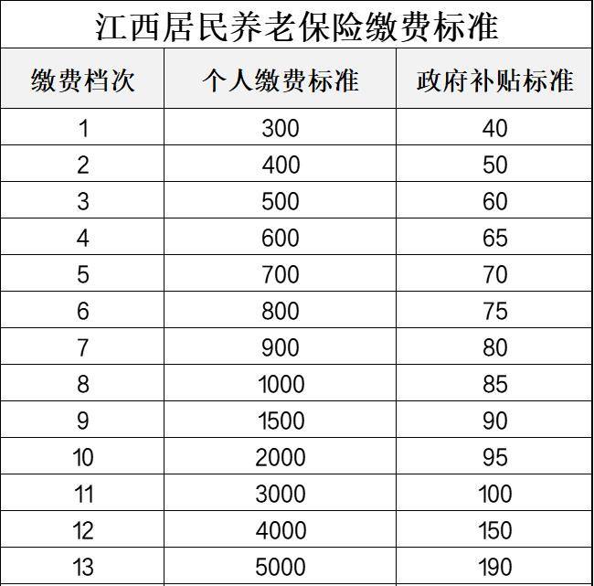 江西城乡居民基础养老金实现3连涨,交15年能领多少养老金?