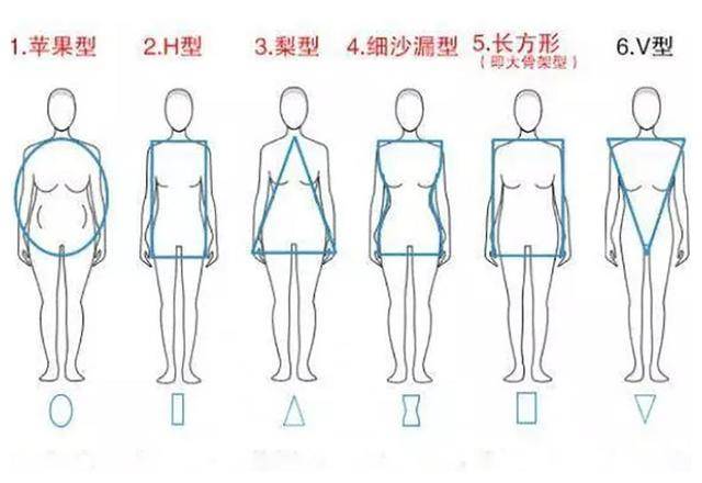 七招教你凹凸有致_裙子_女性_腰部