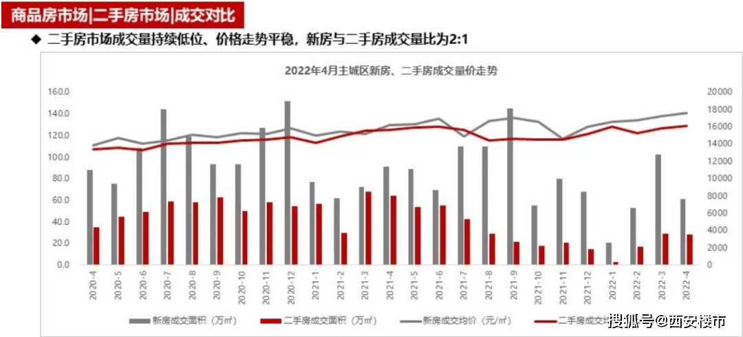 最新：西OB体育安新房价格小涨、二手房价再降！(图3)