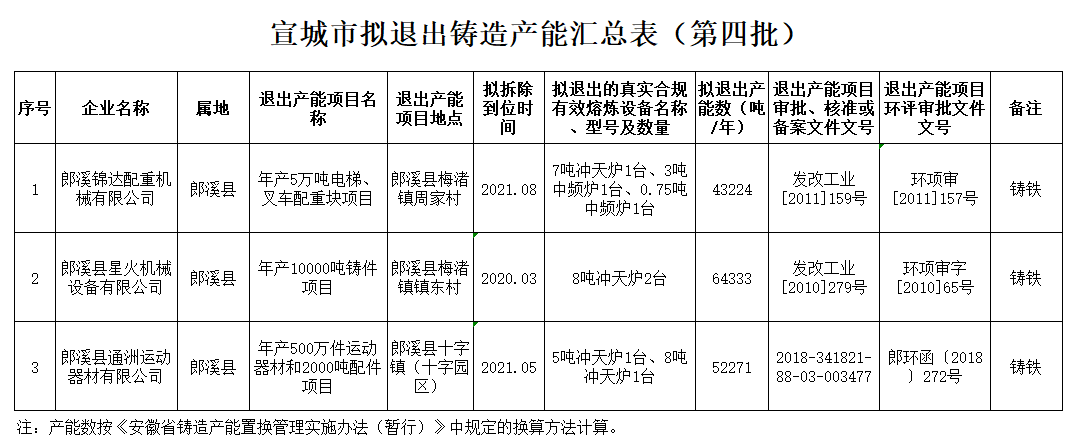 pg电子模拟器广东福迪武汉年产50万台车身零部件项目开工 友盟鑫科技将批量采购压(图2)