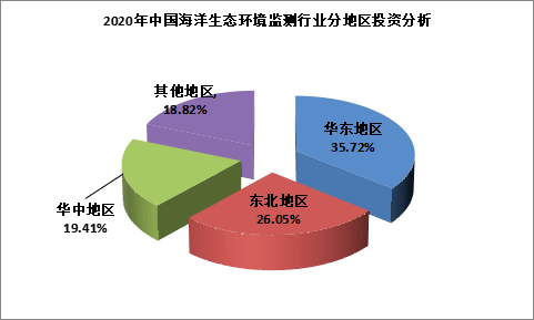 自1972年開展的渤黃海汙染調查開始,近40年來,我國的海洋生態環境監測