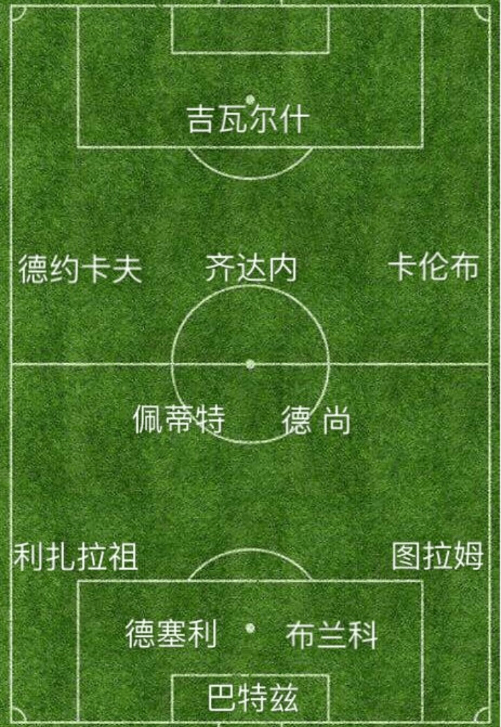 1998世界杯,法国队所有比赛结果如下:3比0南非,4比0沙特,2比1丹麦,1比