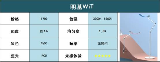 护眼台灯怎么样选择？2022年专业护眼灯品牌排行