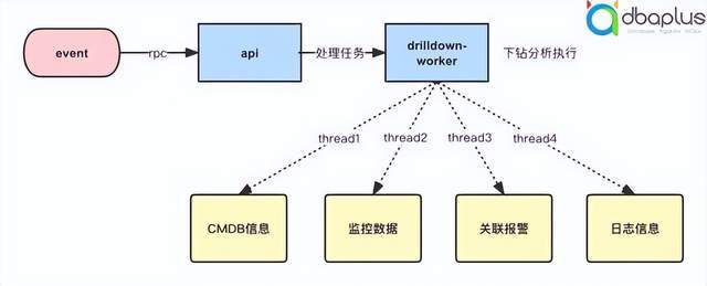 基本信息