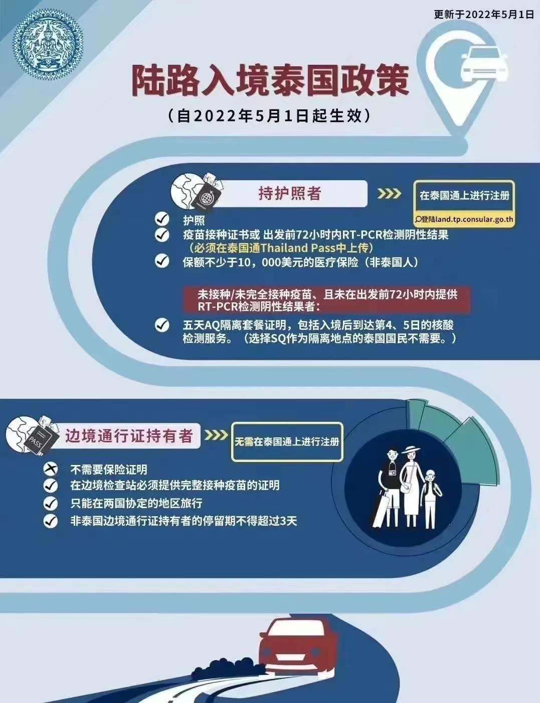 泰国不需要签证_签证泰国需要多少钱_签证泰国需要什么材料