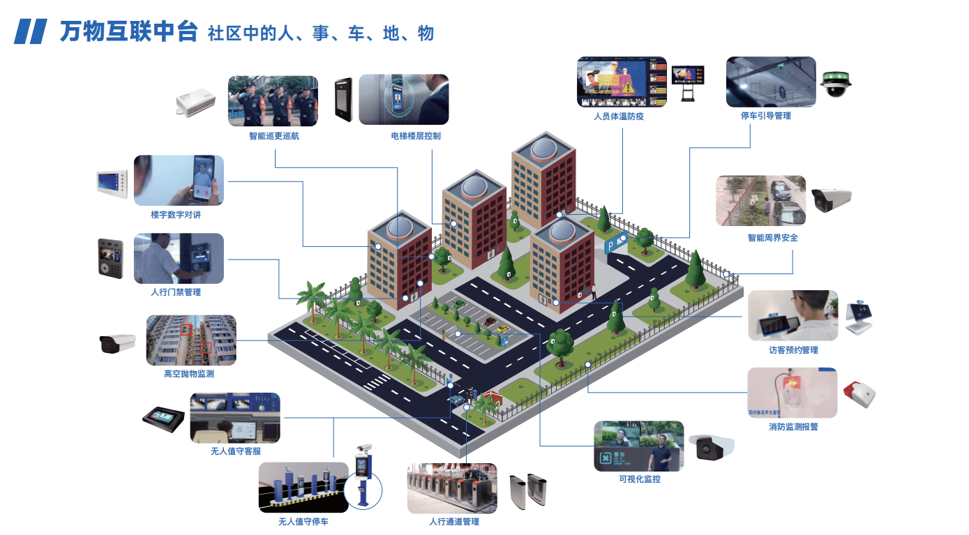 红色数能未来社区来袭 体验便捷智慧数字化生活_邻里_报修_运营平台