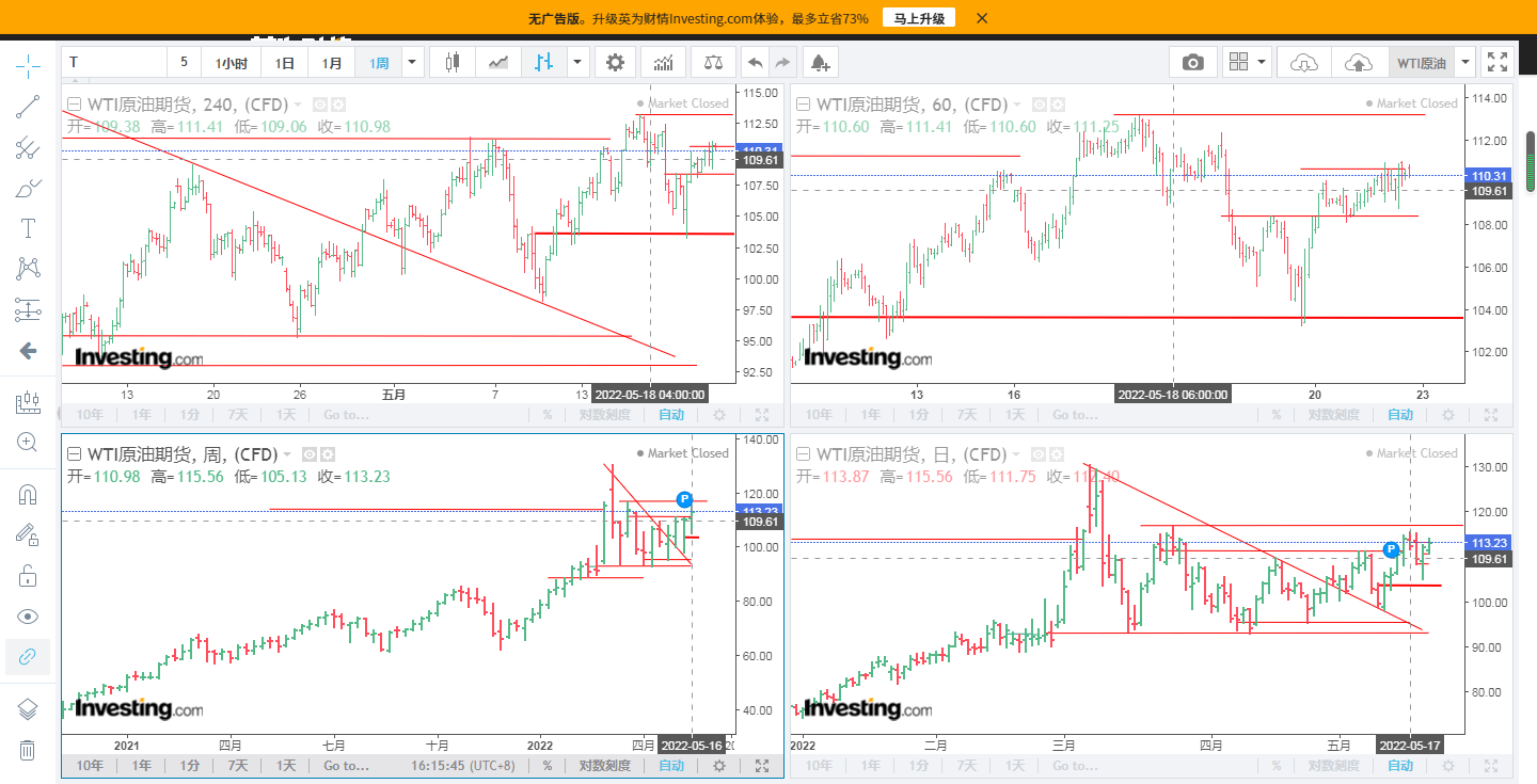 2022年05月23-27日期货、股票分析及交易操作计划_搜狐网