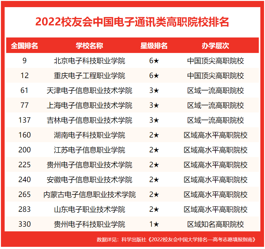 西安郵電大學 電磁場與無線技術 是幾本專業_河源技術職業技師學院_成都郵電職業技術學院