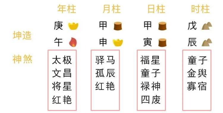 超火的网红神煞八字的驿马星查法及详解