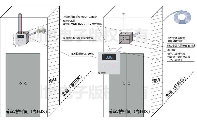 下面是前室压力传感器安装图,楼梯间压力传感器安装图:了解了余压设备