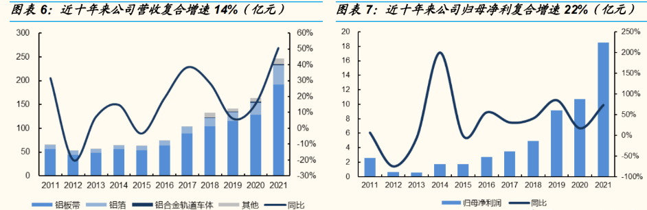 铝加工龙头明泰铝业：产品升级+降本持续高成长可期(图4)