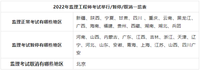 重庆监理工程师考试停考(重庆监理工程师考试地点)