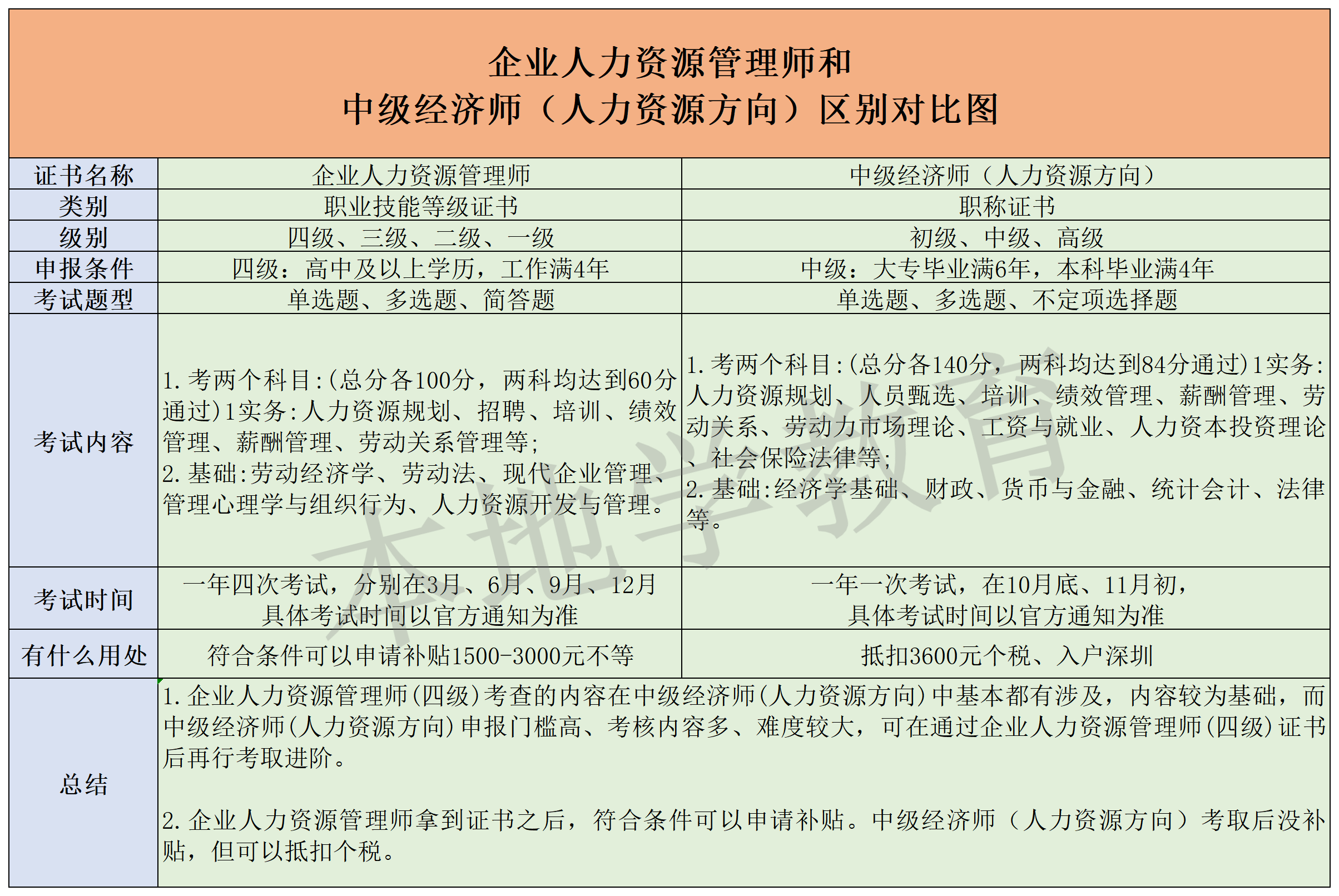 企业人力资源管理师和人力资源管理师是同一个吗?