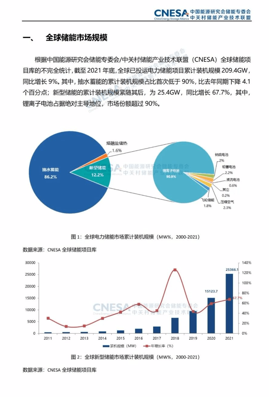 储能产业白皮书:2021年全球储能规模为253