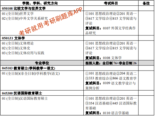 扬州大学专业评级_扬州大学专业_扬州大学专业分数线2023